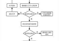 【医保服务】武宁县人民医院慢性病办理流程