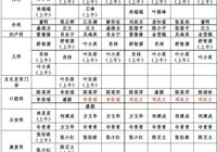 【“医”路相伴 守护健康】武宁县人民医院2023年中秋、国庆假期就医指南