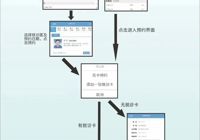 【就医须知】武宁县人民医院门诊预约挂号就诊流程