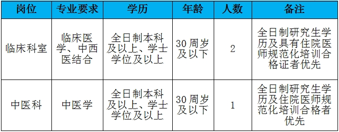 2024年武宁县总医院人民医院院区编外人员招聘公告