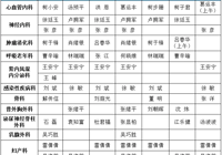 【便民服务】武宁县总医院人民医院院区门诊排班（6月30日—7月6日）