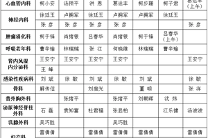 【便民服务】武宁县总医院人民医院院区门诊排班（6月30日—7月6日）