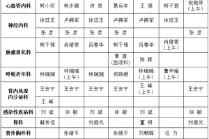 【便民服务】武宁县总医院人民医院院区门诊排班（11月17日—11月23日）