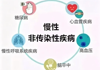 【健康科普】科学慢病管理 守护身心健康