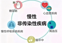 【健康科普】科学慢病管理 守护身心健康
